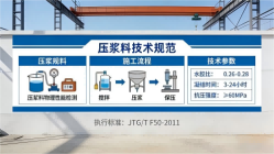 桑珠孜本地工厂讲解：说一遍公路压浆料和铁路压浆料的区别